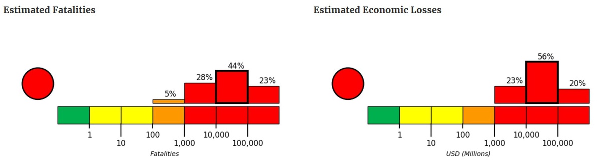 None