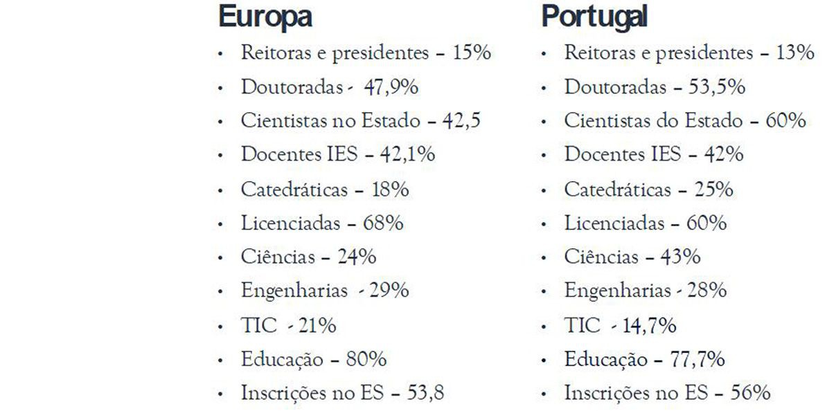 Segregação Vertical das mulheres