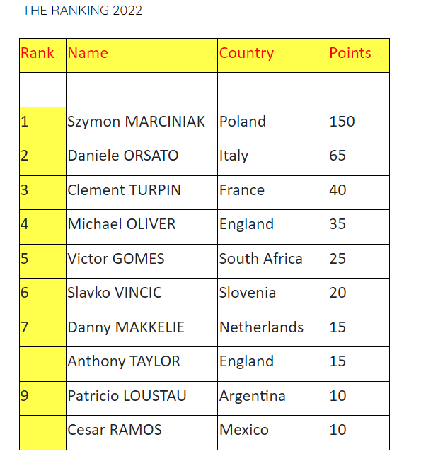 The Best World Referee 2022