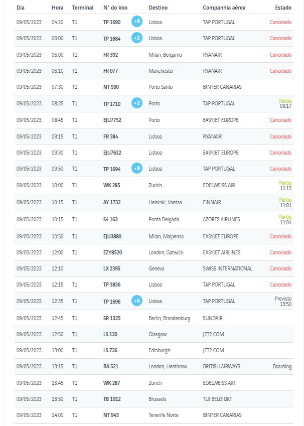 Voos cancelados - Partidas