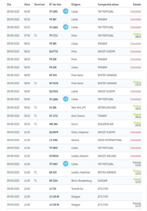 Voos cancelados - Chegadas