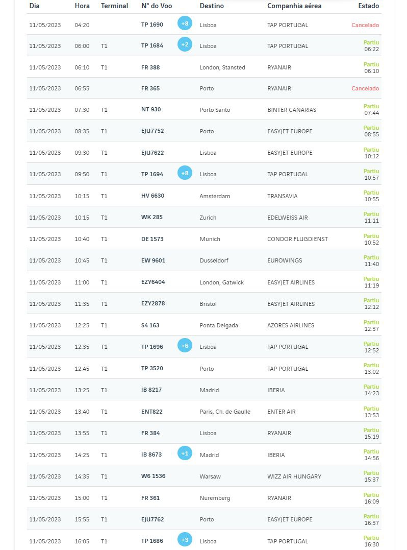 Voos cancelados - Partidas