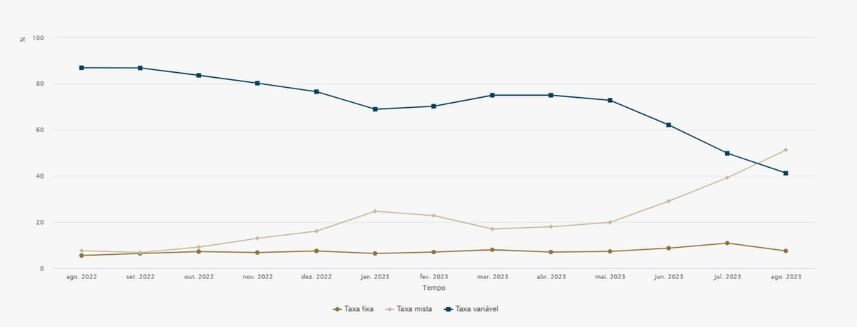 Fonte Banco de Portugal