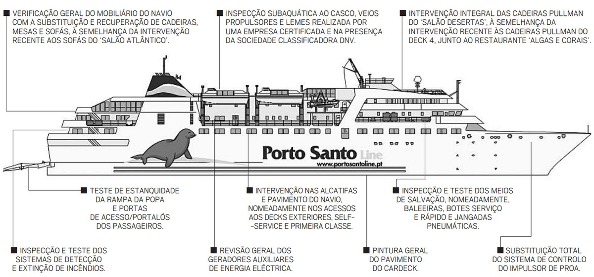 As principais intervenções ao Lobo Marinho em 2024.