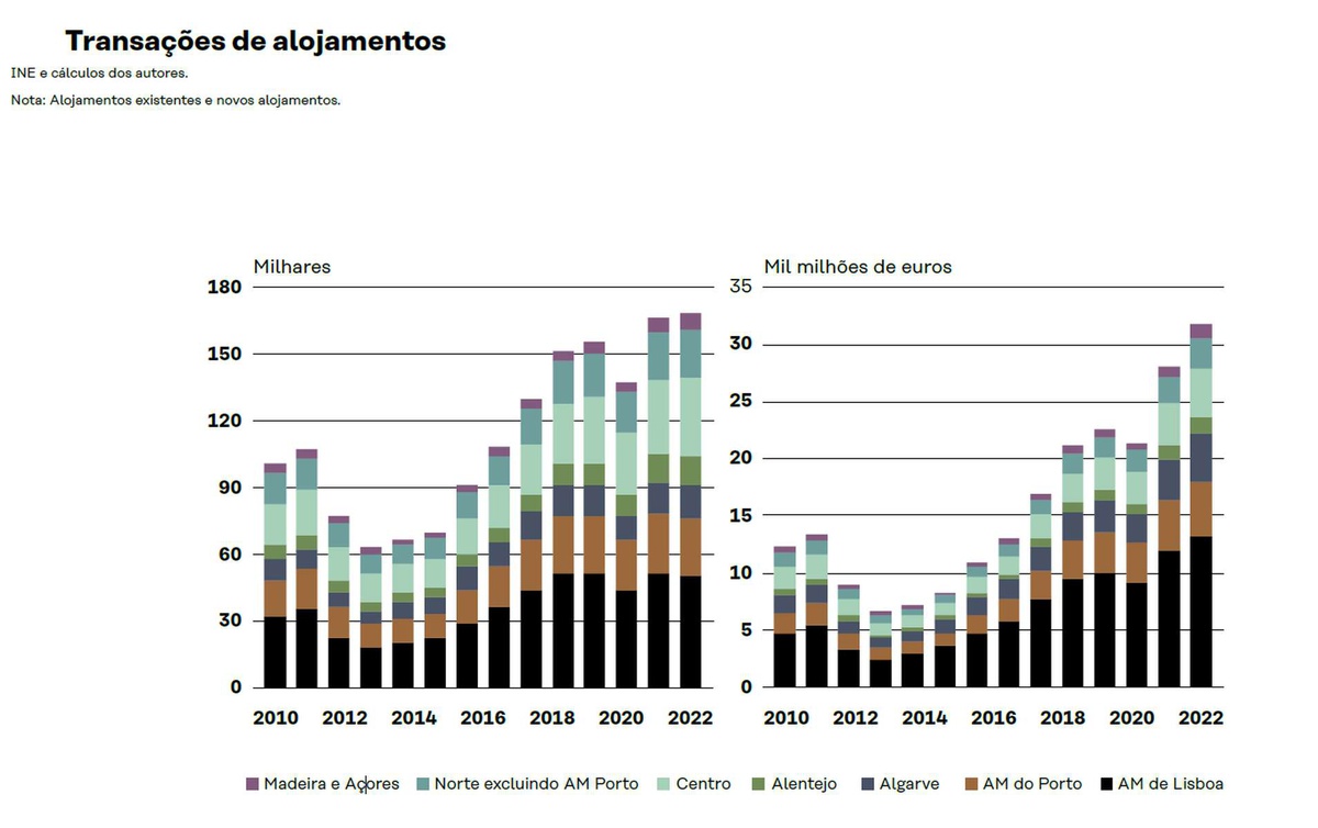 Foto Fundação Francisco Manuel dos Santos