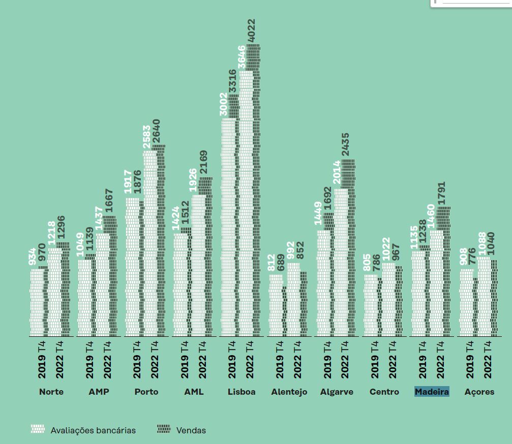 Foto Fundação Francisco Manuel dos Santos