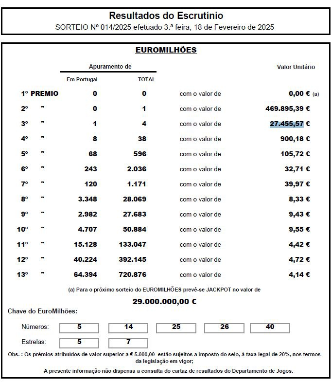 https://www.dnoticias.pt/2025/2/18/438653-jackpot-de-29-milhoes-de-euros-no-proximo-sorteio-do-euromilhoes/None