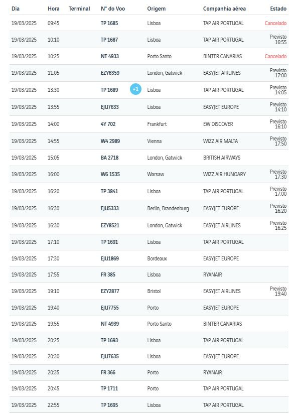 Current situation at Madeira Airport