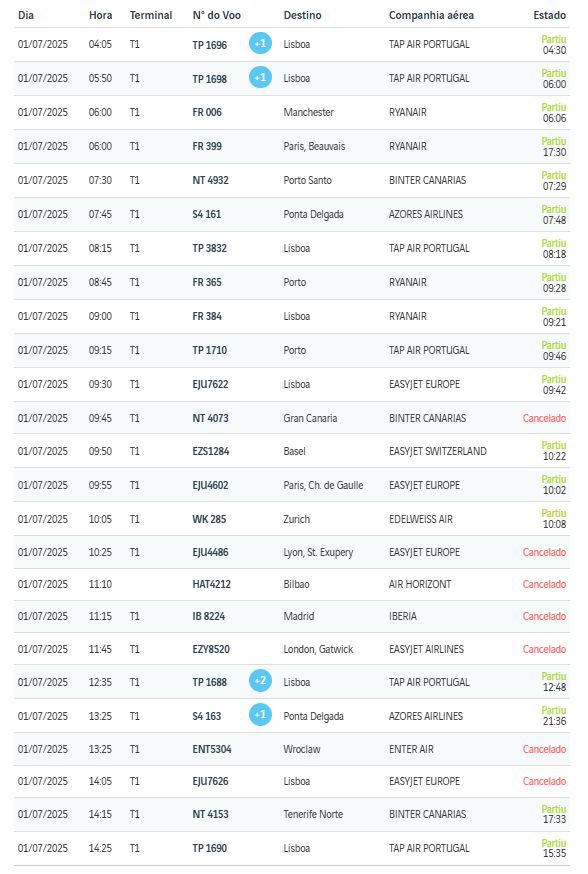 Voos cancelados - Partidas