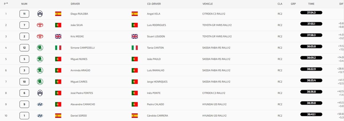 Classificação geral