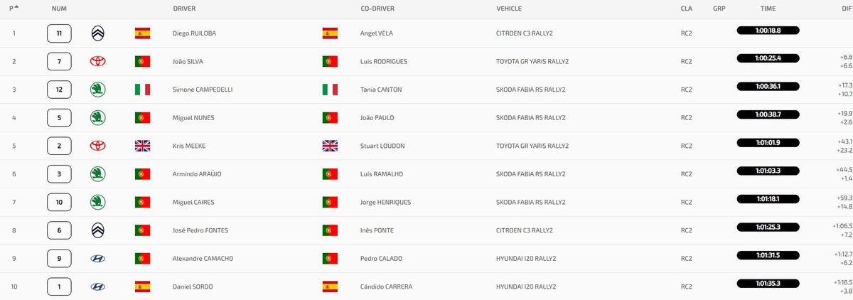 Classificação Geral