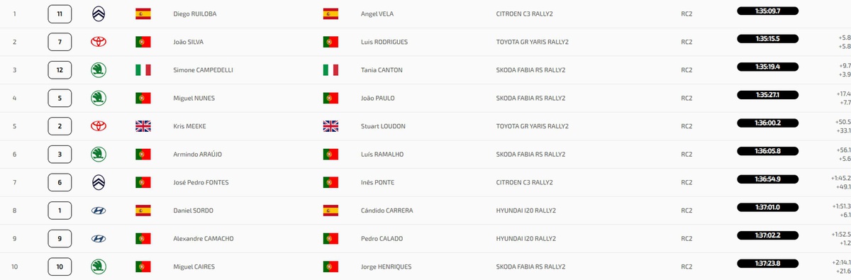 Classificação geral