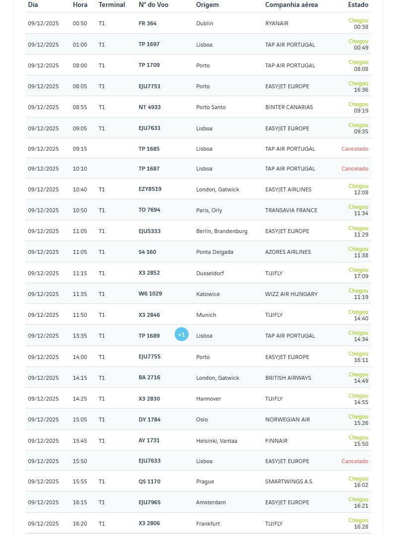 Chegadas no Aeroporto da Madeira