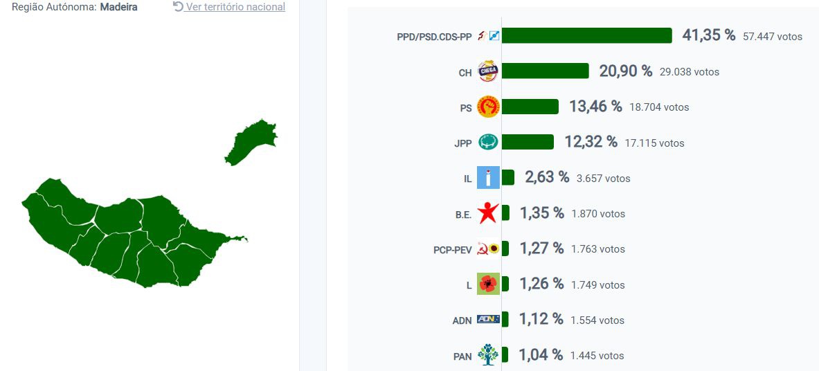 Legislativas Nacionais 2025