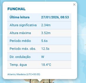 Dados do Instituto Hidrográfico