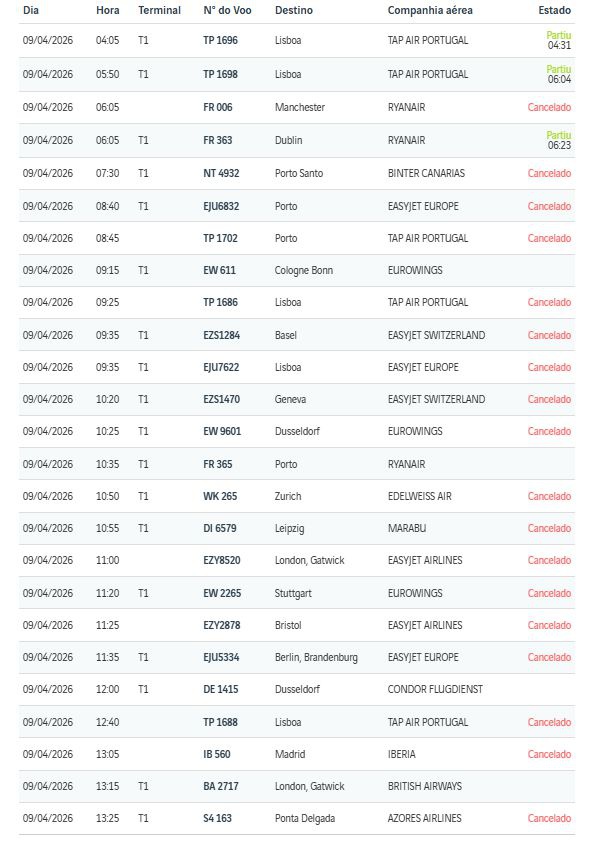 Balanço operacional relativo às partidas