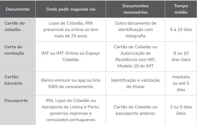 Tabela retirada do site da DECOProteste