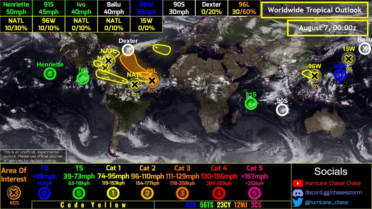 Várias tempestades sob monitorização, algumas a caminho deste lado do mar...