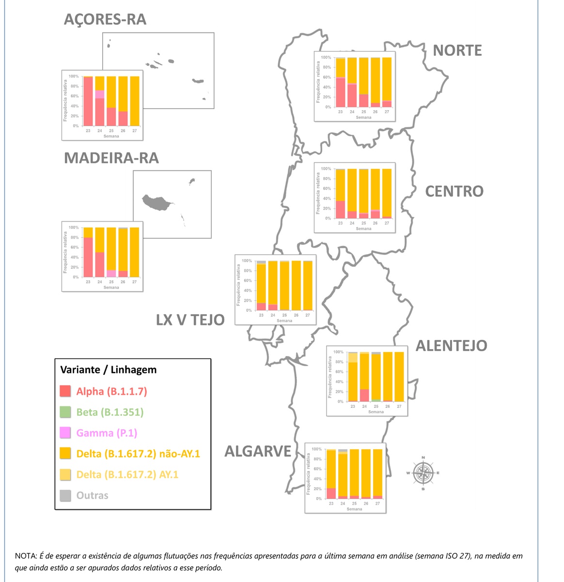 Frequência relativa das “Variants of Concern” (VOC) por Região de Saúde. Fonte: INSA