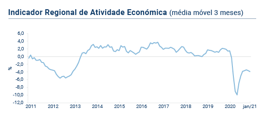 Fonte: DREM