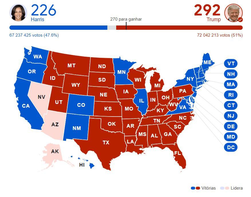 Eram estes os resultados provisórios às 21h30 horas de hoje.&nbsp;