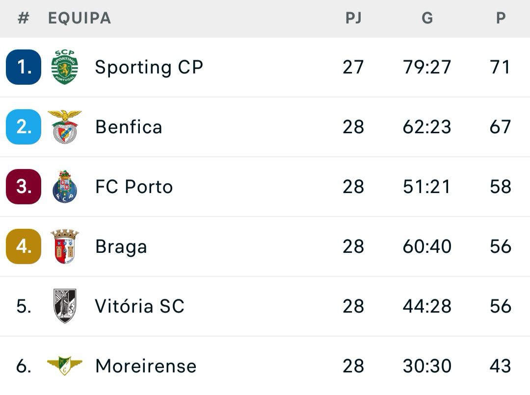 Liga portuguesa.