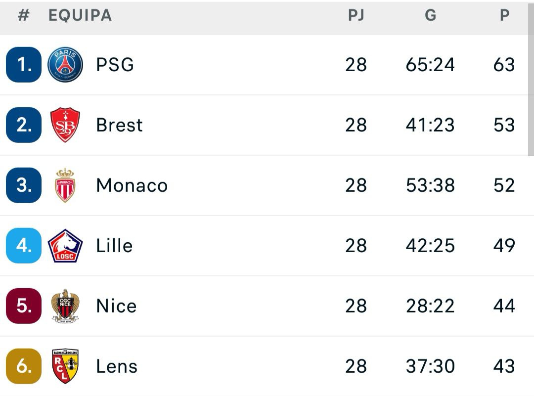 Liga francesa.