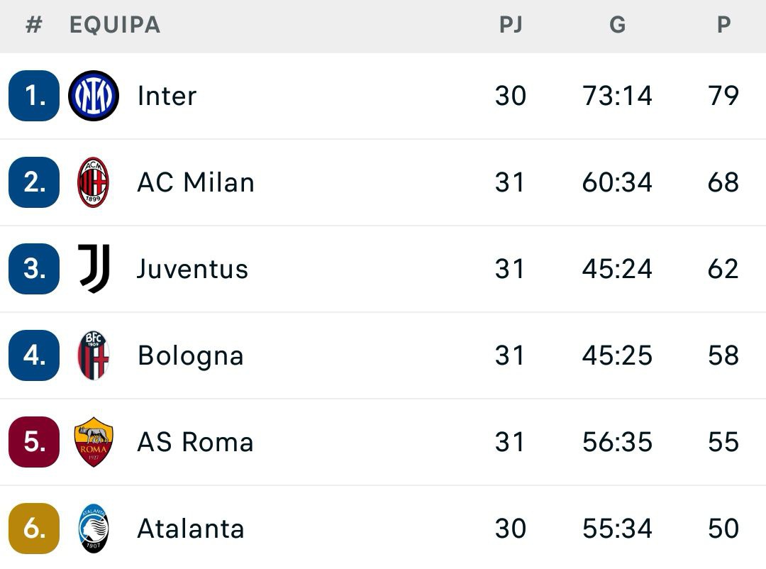 Liga italiana.&nbsp;