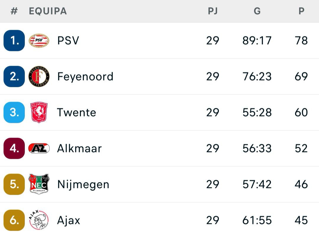 Liga Países Baixos.