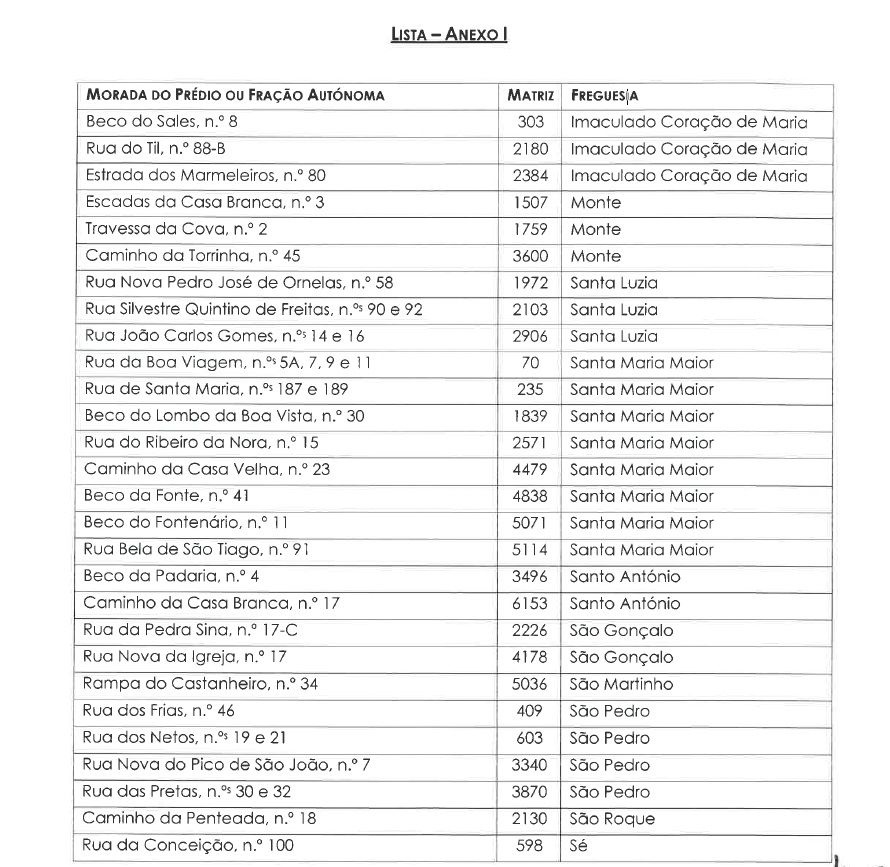 Provisional list of vacant buildings