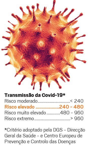 Santa Cruz Junta Se Aos Concelhos De Elevado Risco Para Transmissao De Covid 19 Dnoticias Pt