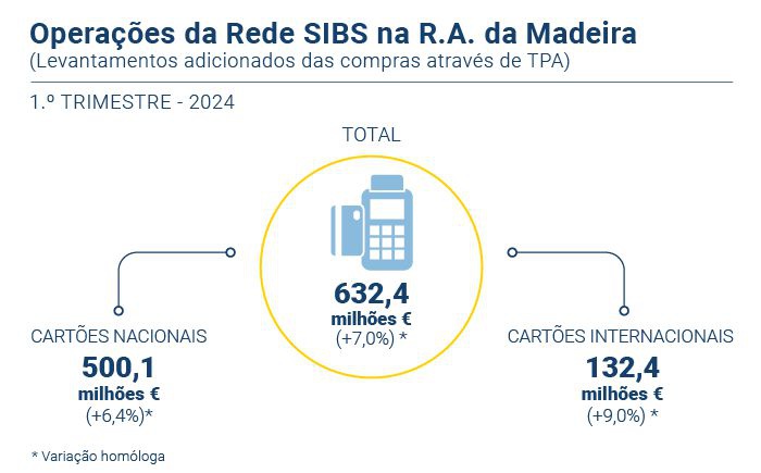 Portal Económico - Movimentações de dinheiro no Multicaixa Express superam  as realizadas nos ATMs