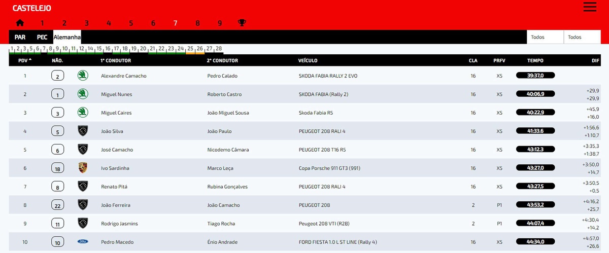 Top 10 - Classificação Geral