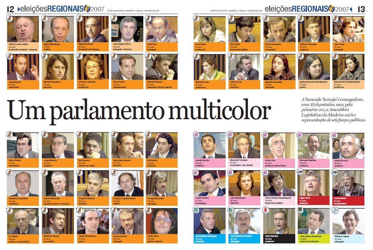 Mesmo com um dos piores resultados da sua história, o CDS-PP Madeira conseguiu dois deputados no parlamento madeirense em 2007.&nbsp;