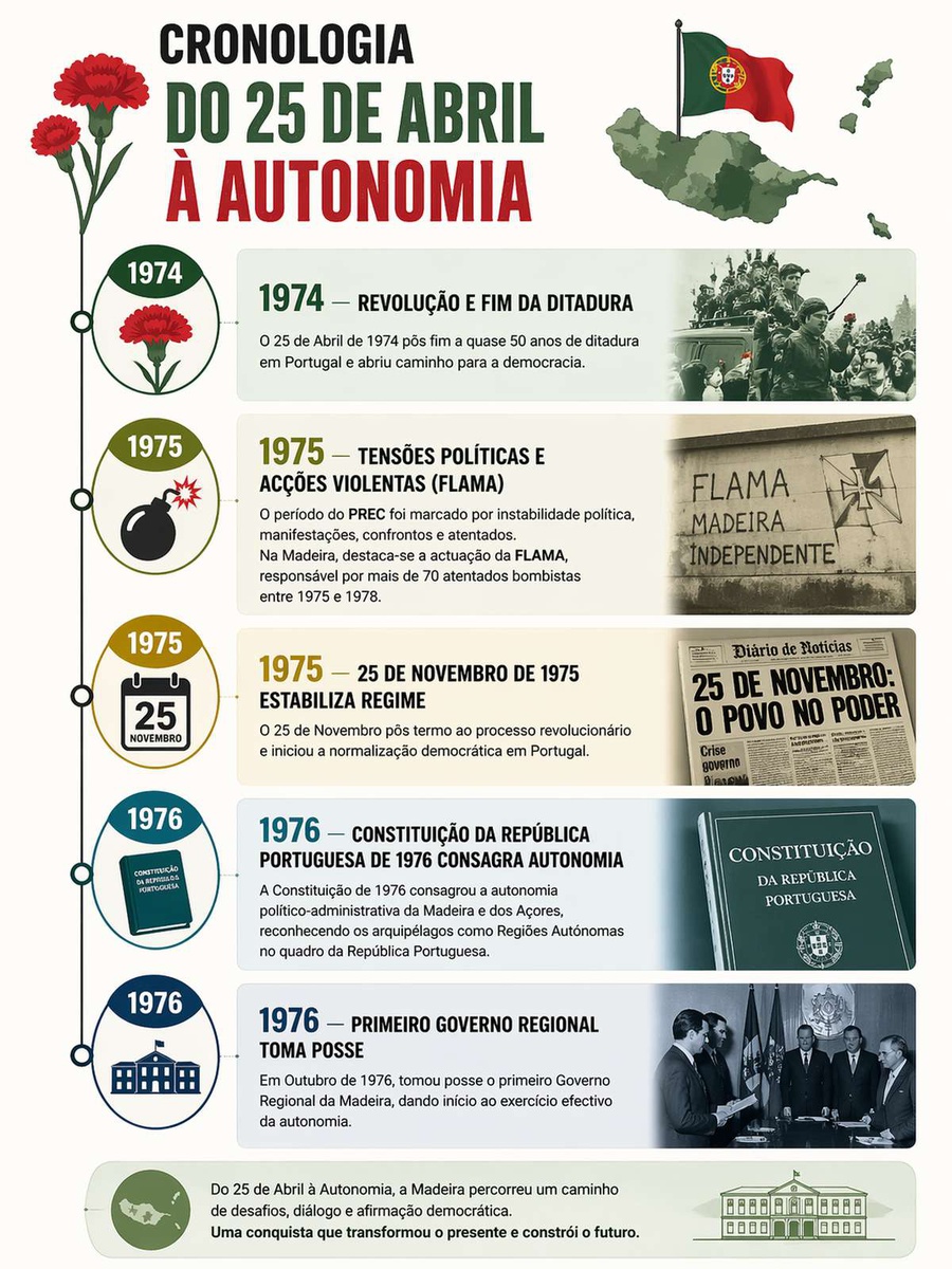 Infografia gerada com recurso a
inteligência artificial (ChatGPT)