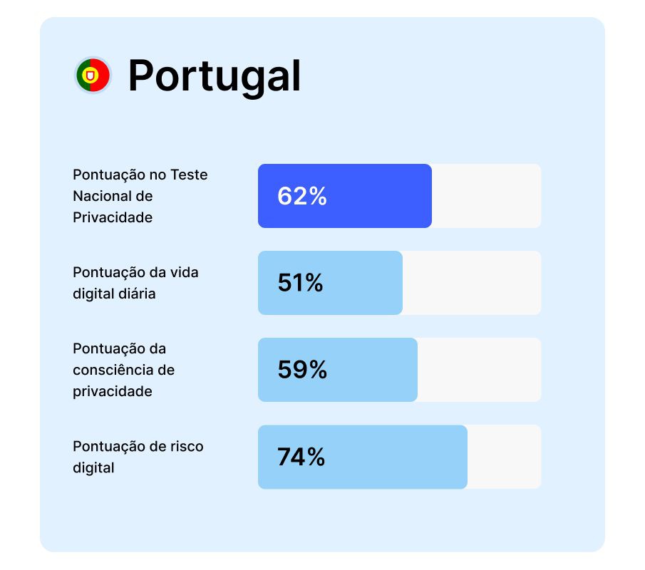 Como os cibercriminosos adaptam os ataques para diferentes faixas etárias  de jogadores