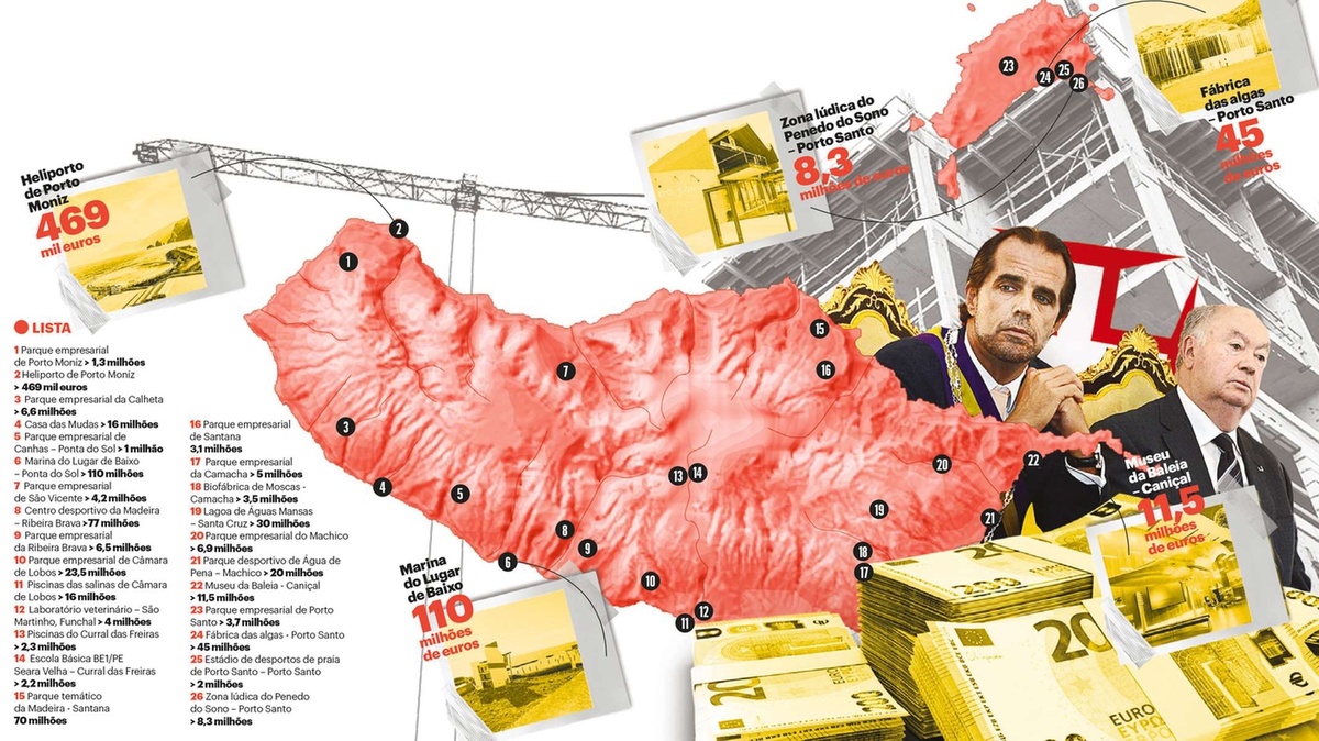 Graphic published in the DN-Lisboa article.