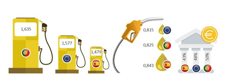 Os valores apresentados são determinados trimestralmente pela Entidade Reguladora dos Serviços Energéticos com base nos preços de venda ao consumidor reportados no European Commission's Weekly Oil Bulletin.&nbsp;