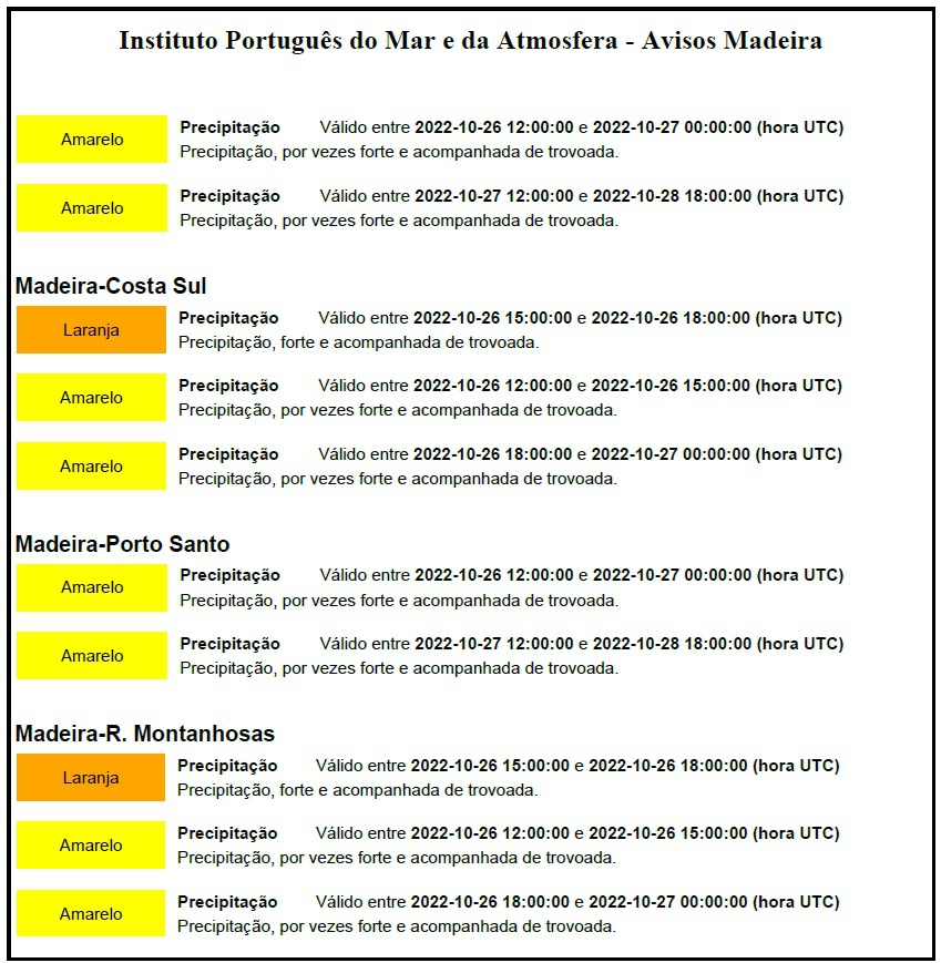 Avisos do IPMA em vigor