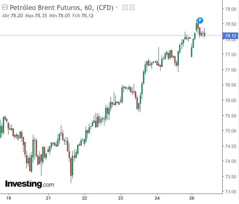 Fonte pt.investing.com