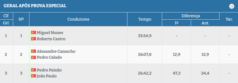 &nbsp; Pode consultar os tempos em&nbsp;amaweb.pt.
