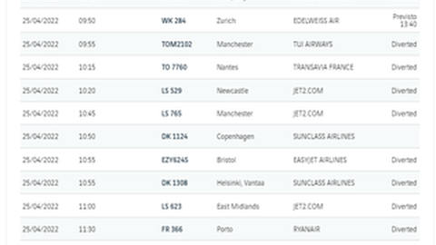 Informação das Chegadas no Aeroporto da Madeira
