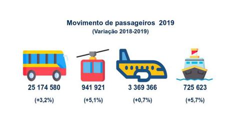 Gráfico DREM