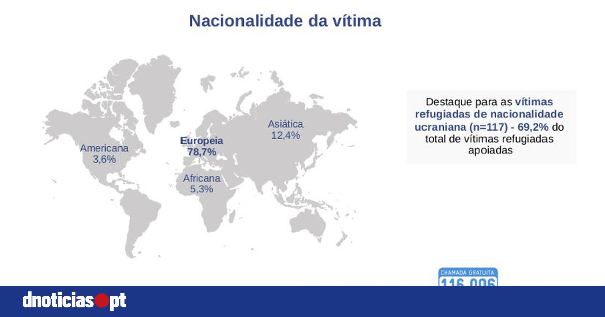 DNOTICIAS.PT
