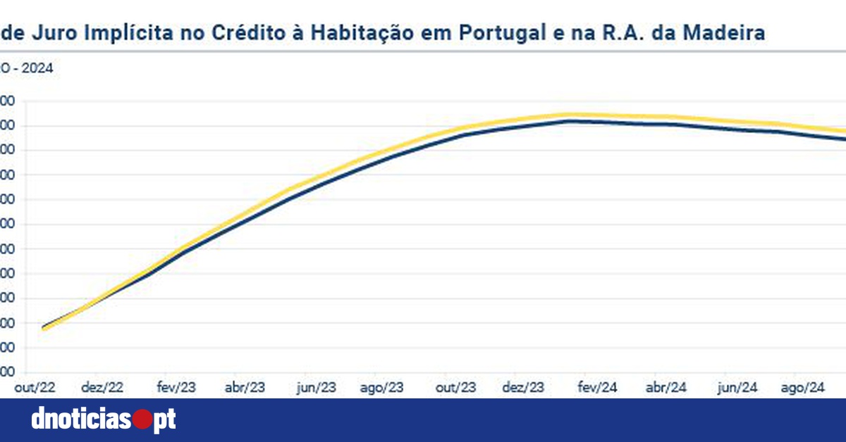 DNOTICIAS.PT