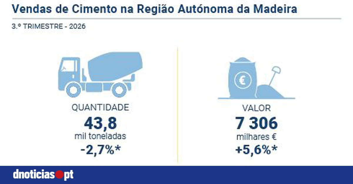 DNOTICIAS.PT