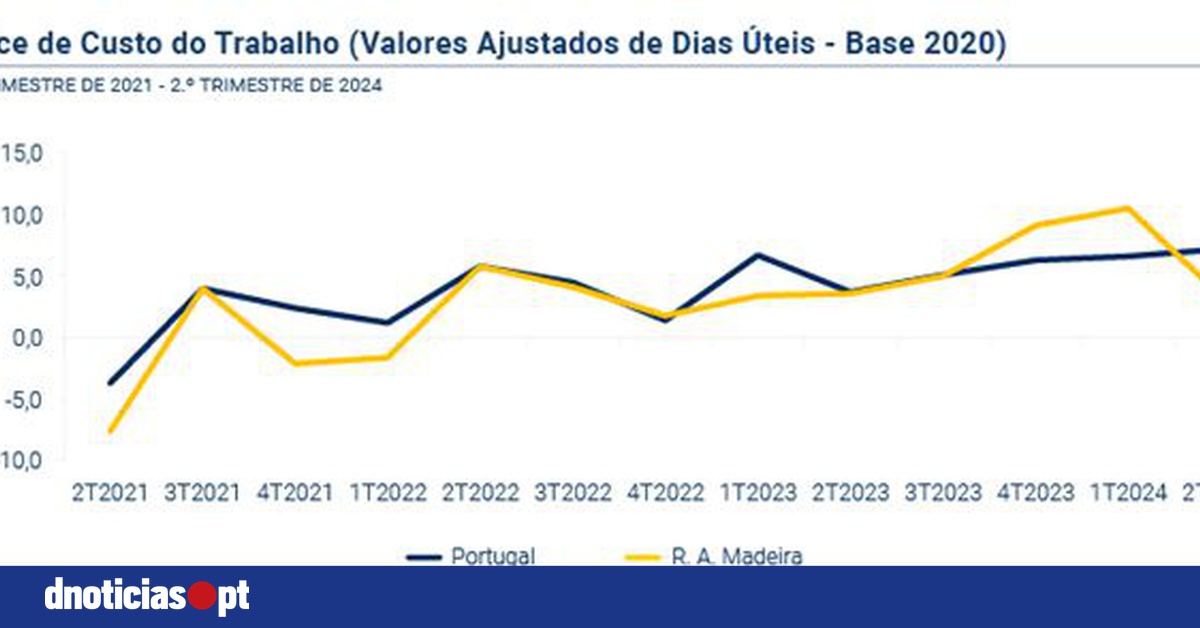 DNOTICIAS.PT