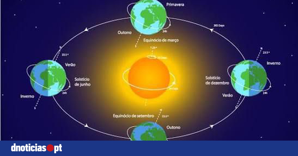 DNOTICIAS.PT