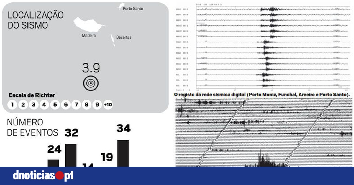 DNOTICIAS.PT